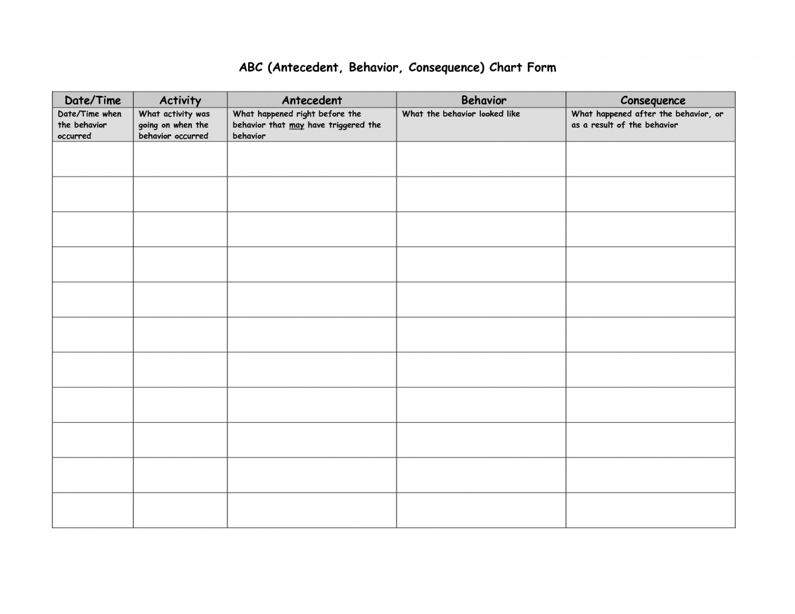 antecedent behavior consequence chart - Google Search  Behavior