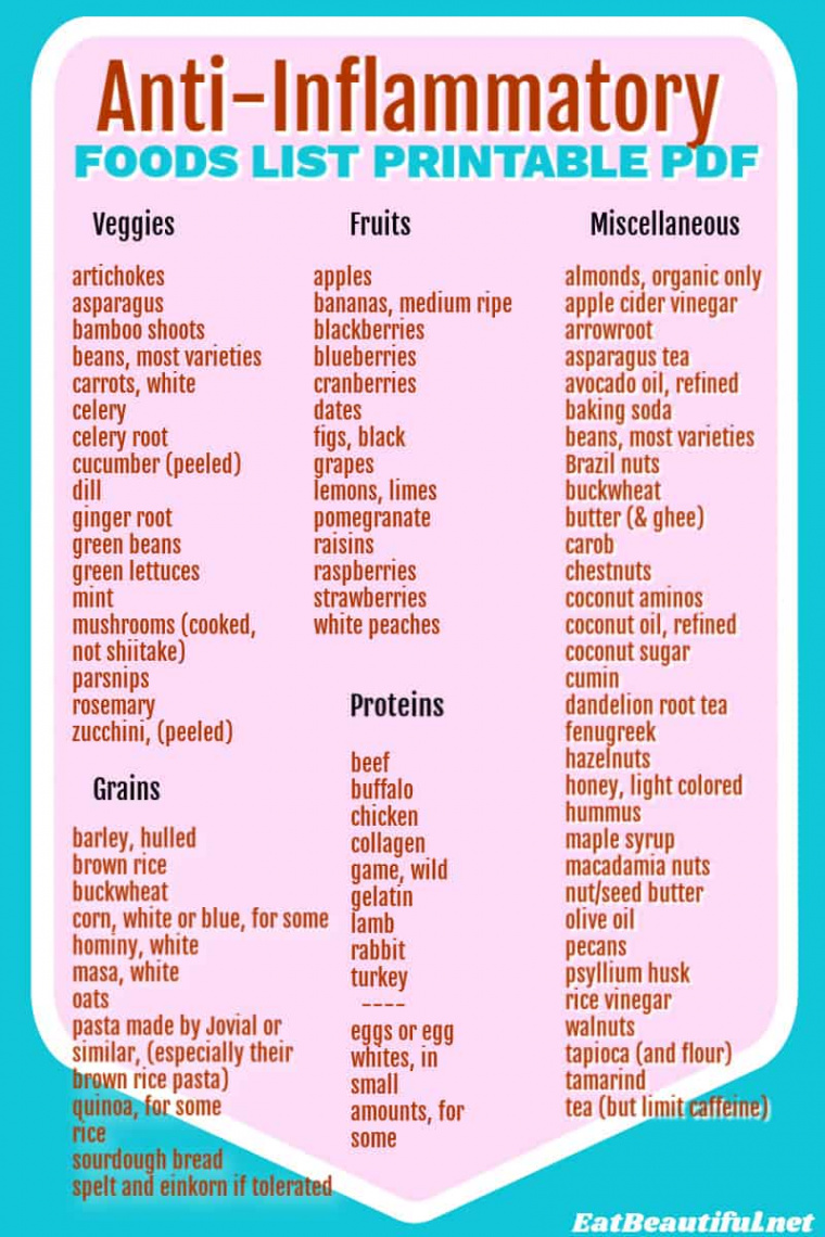 Anti-Inflammatory Foods List PDF (FREE Printable, Easiest diet