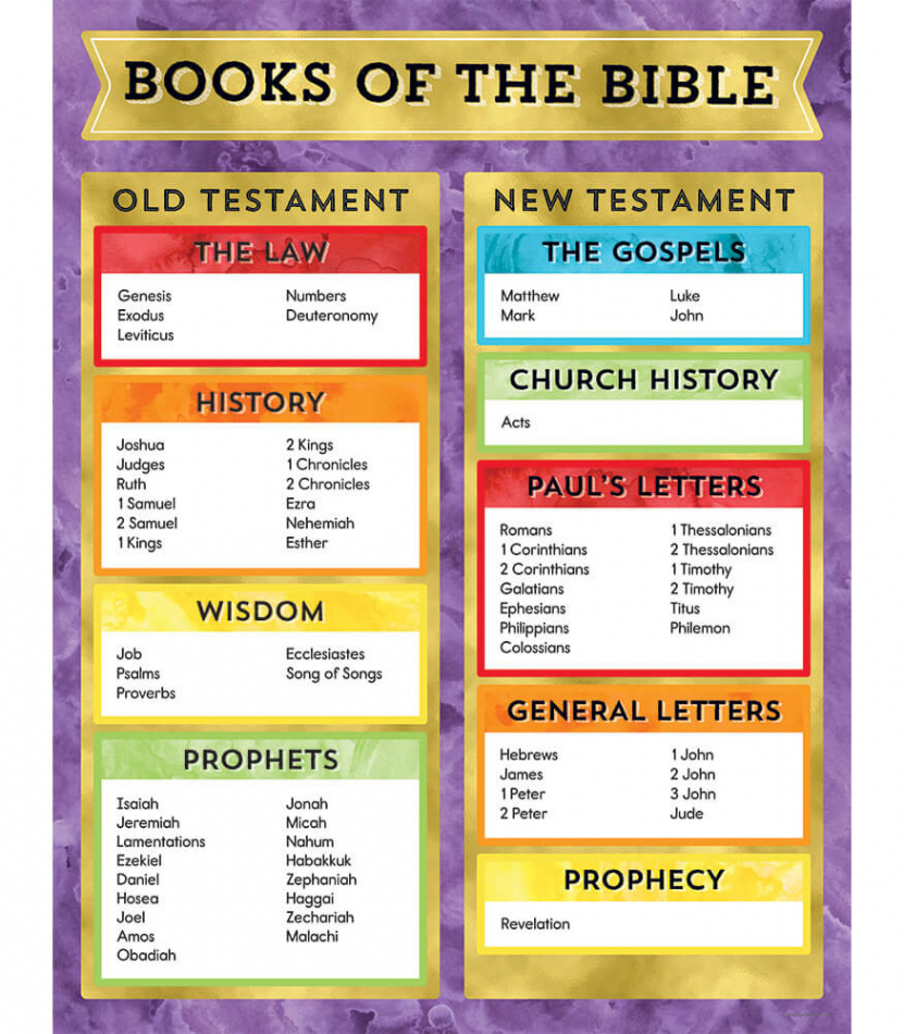 Books of the Bible Chart Free Printable  Carson Dellosa