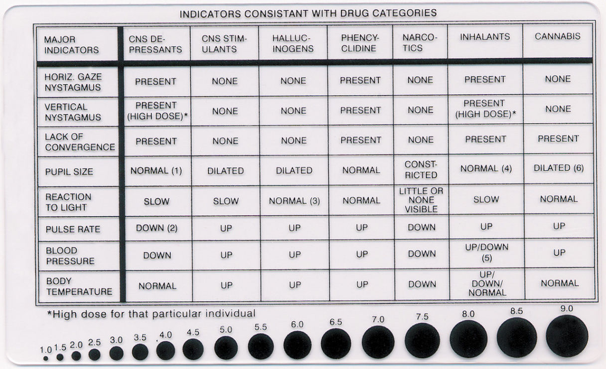 Drug Recognition Card and Pupilometer