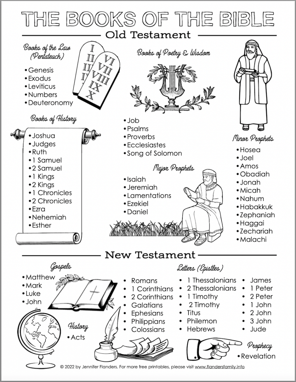 Free Books of the Bible Printable - Flanders Family Home Life