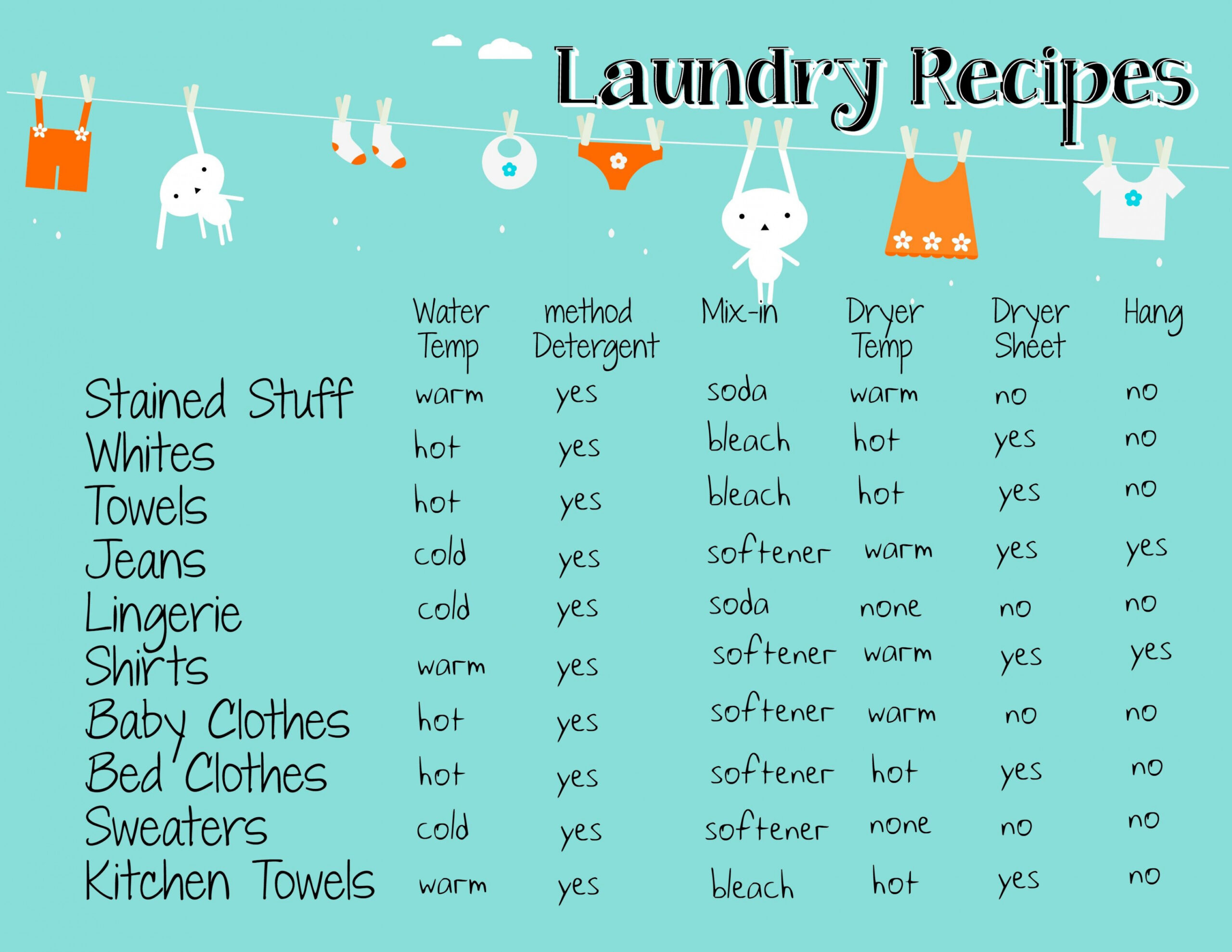 Free Printable Laundry Recipes to Help Clothes Last Longer