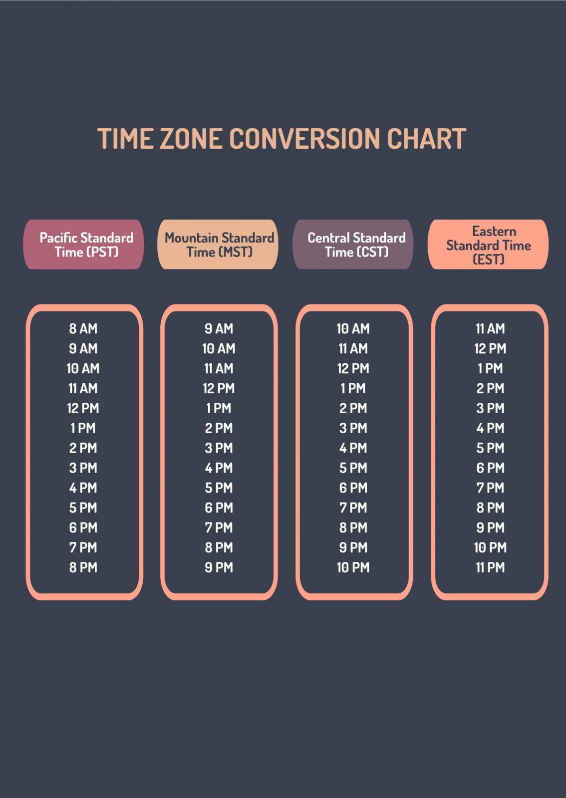 Free Time Zone Conversion Chart - Download in PDF, Illustrator