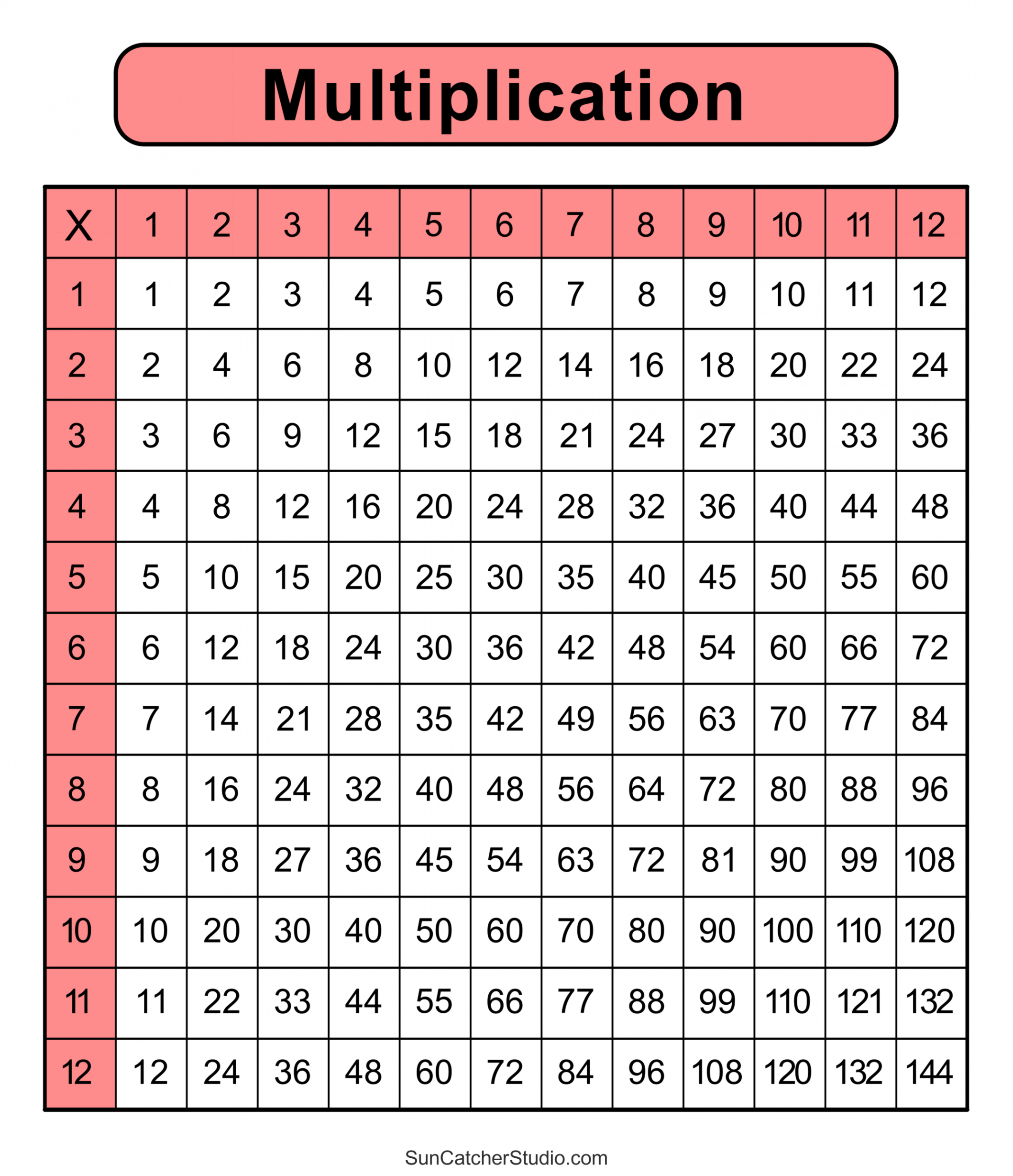 Multiplication Charts (PDF): Free Printable Times Tables – DIY