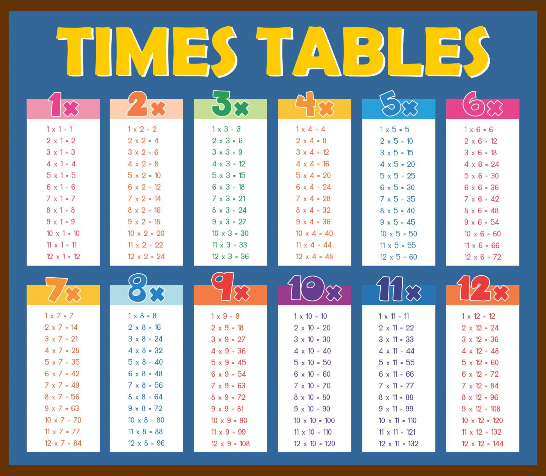 Printable Multiplication Chart Up To   Multiplication chart