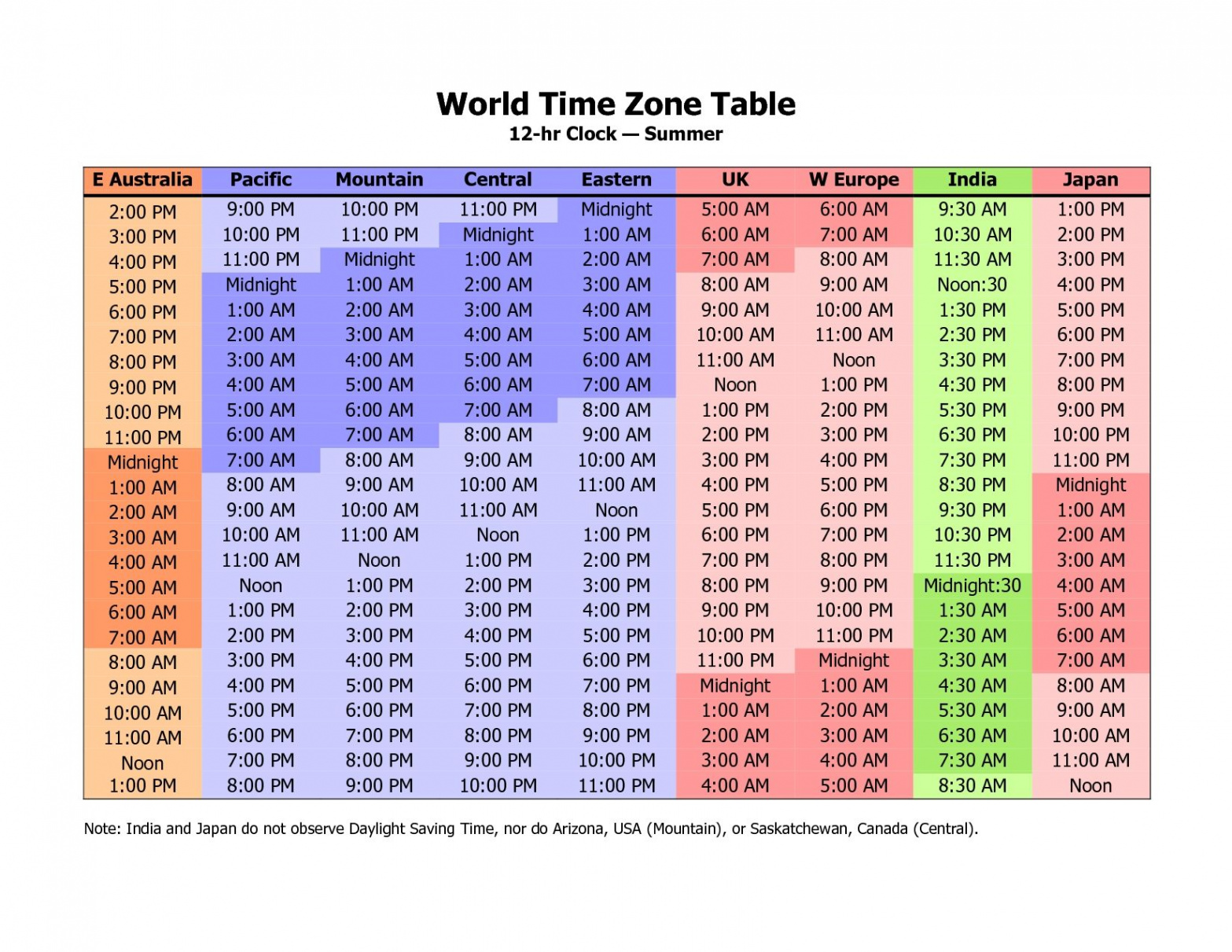 Printable Time Zone Calendar  World time zones, Psychic reading