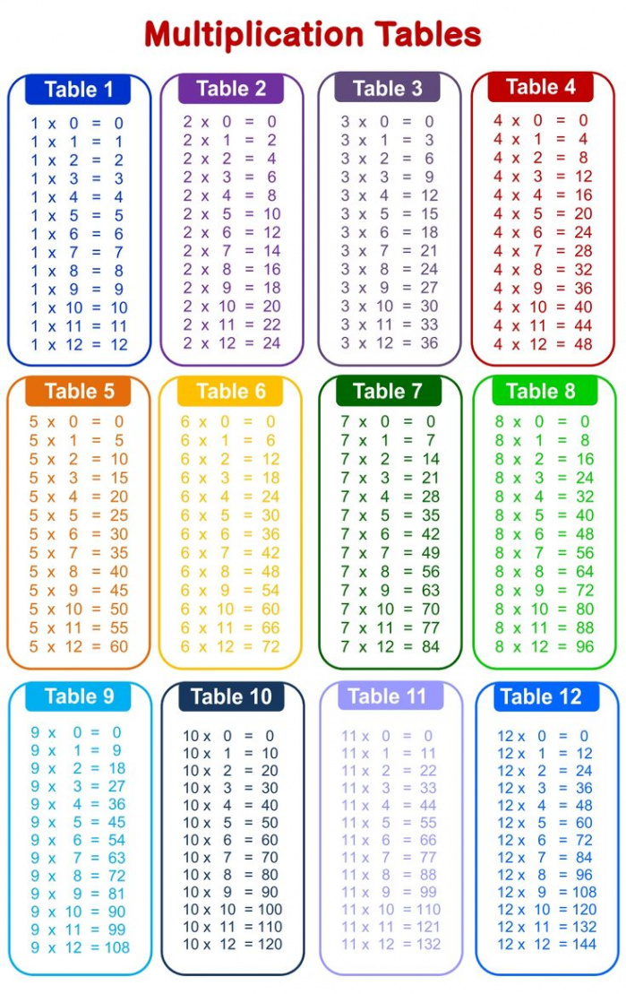 Printable Times Table Chart to   Multiplication chart, Times