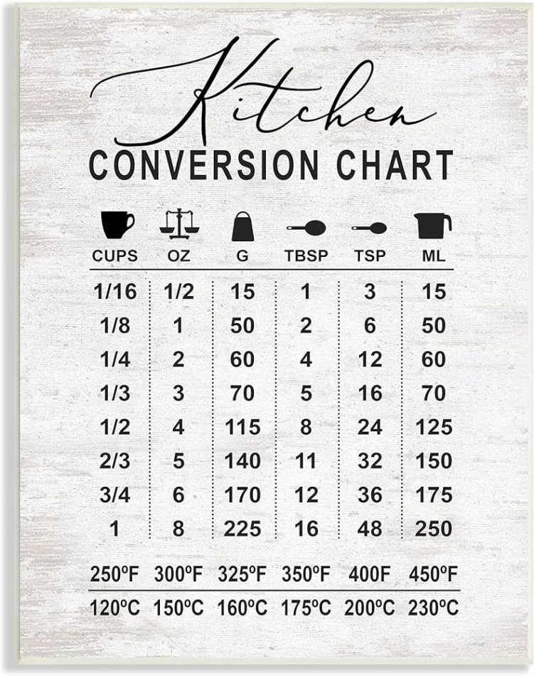 Stupell Industries Kitchen Conversion Chart Farmhouse Metrics to Imperial  Units, Designed by Lettered and Lined Wandschild, grau, x