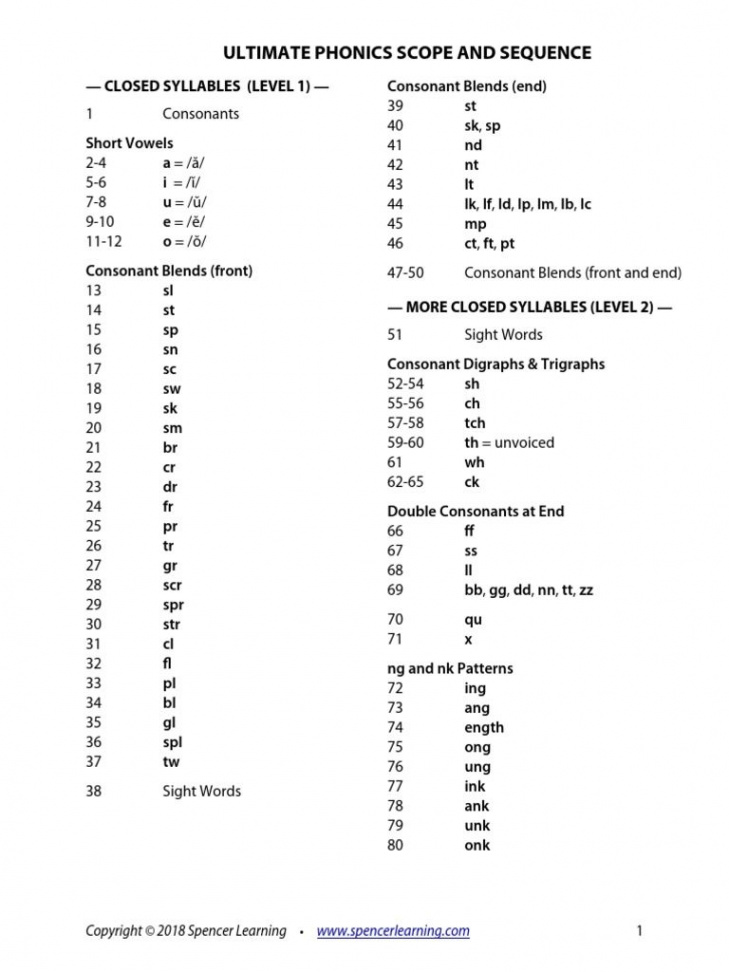 Ultimate Phonics Scope and Sequence - Free download as PDF File