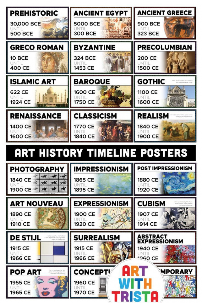 Art History Timeline Posters (Letter size -  posters total