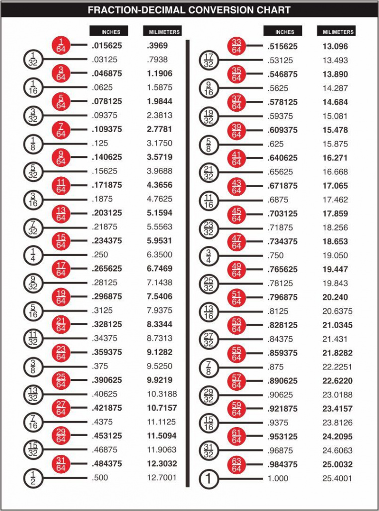 Best Fraction To Decimal Chart Printable PDF for Free at