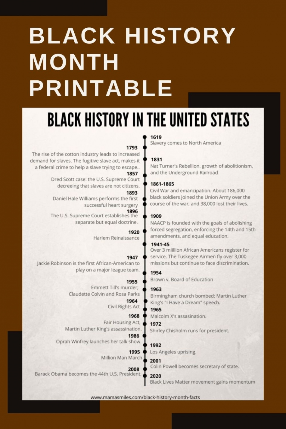 Black History Month Facts and Free Printable Timeline