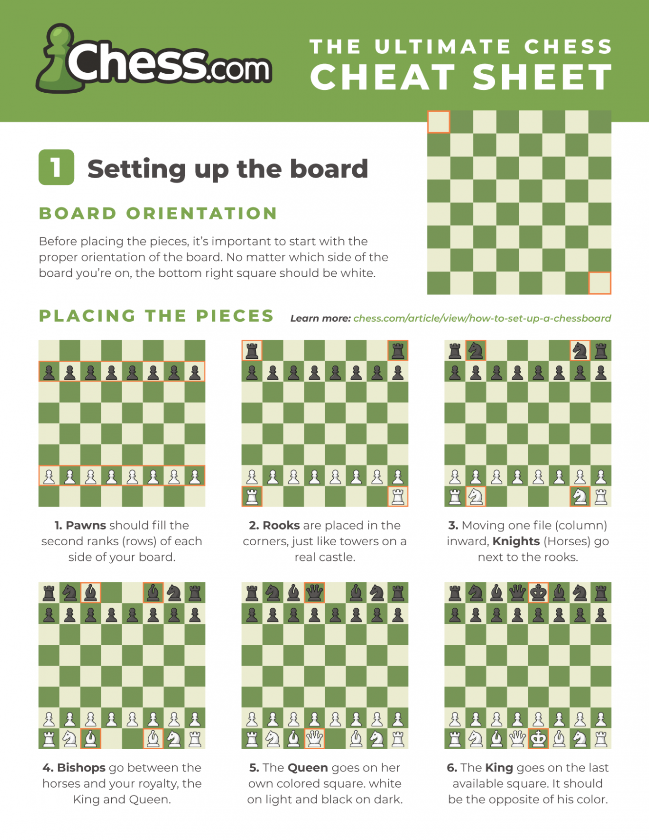 Chess Cheat Sheet - Images & PDFs (Free to Download) - Chess