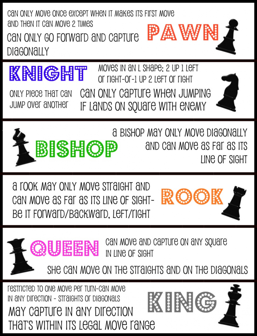 Chess Rules Printable-Freebie!  enchantedyankee