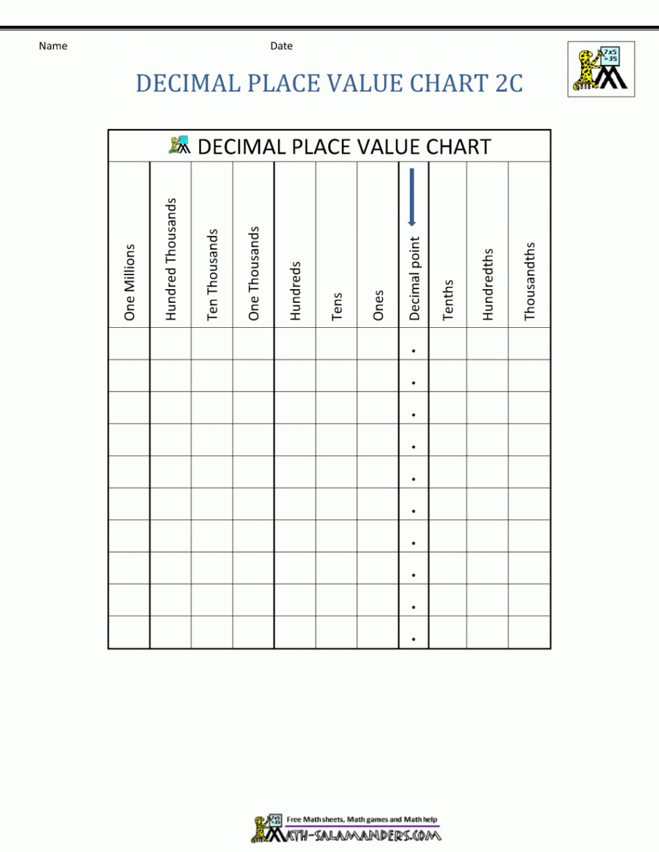 Decimal Place Value Chart