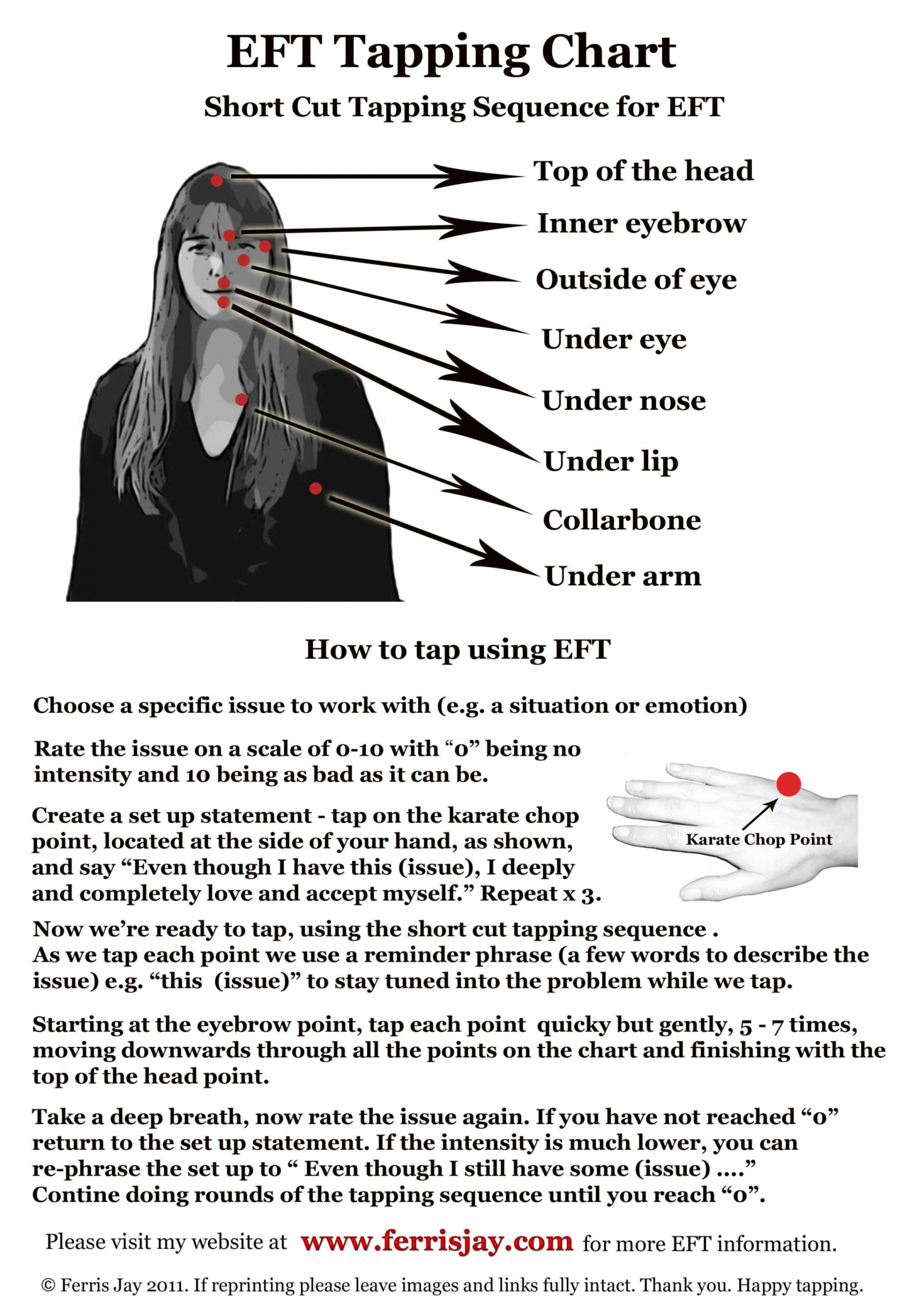 EFT Tapping Points Chart -  Eft tapping, Eft, Emotional freedom