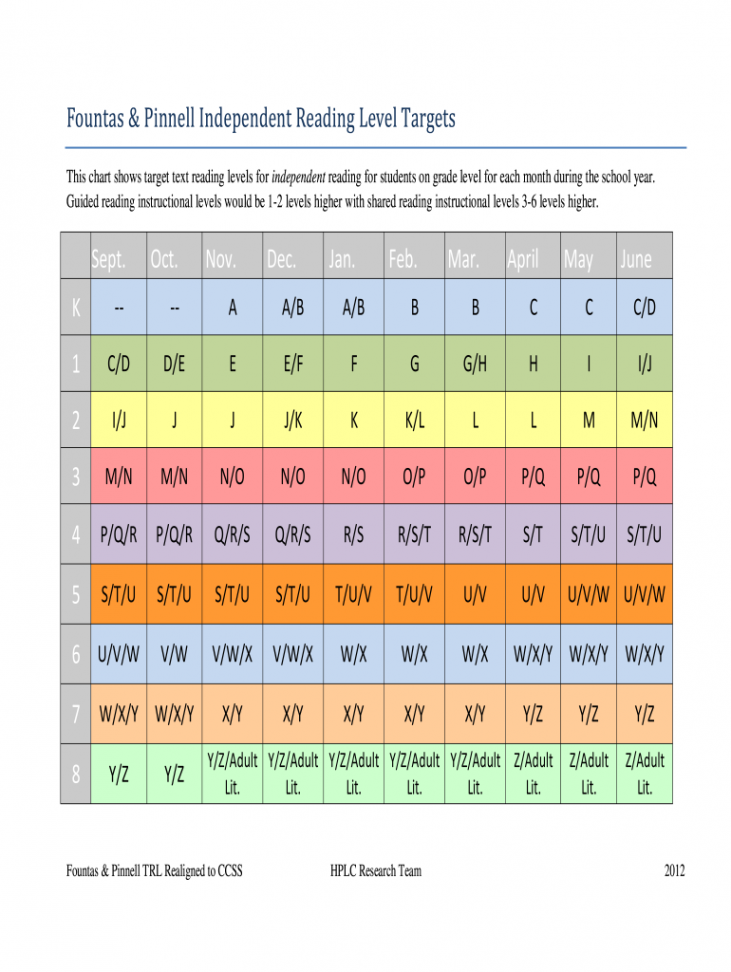 Fountas And Pinnell Reading Level Chart - Fill Online, Printable