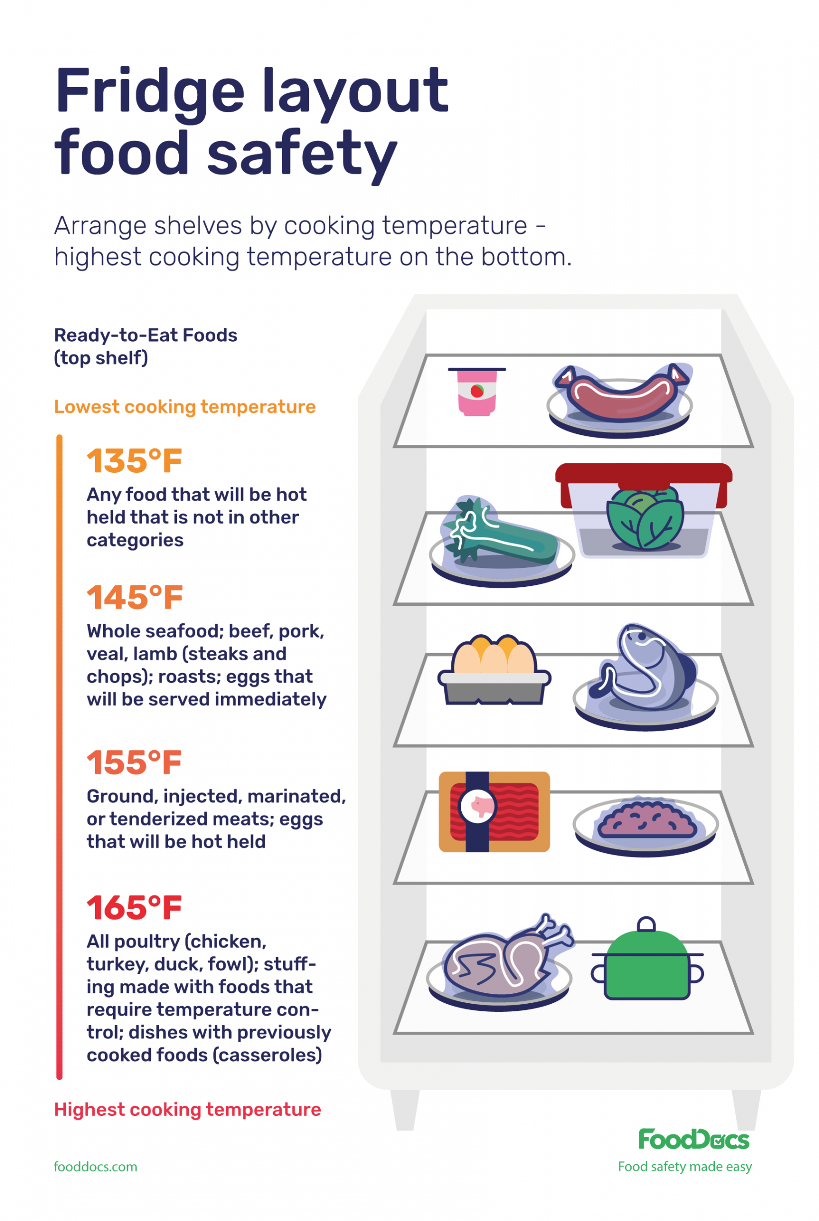 Fridge Layout Food Safety Poster  Download Free Poster