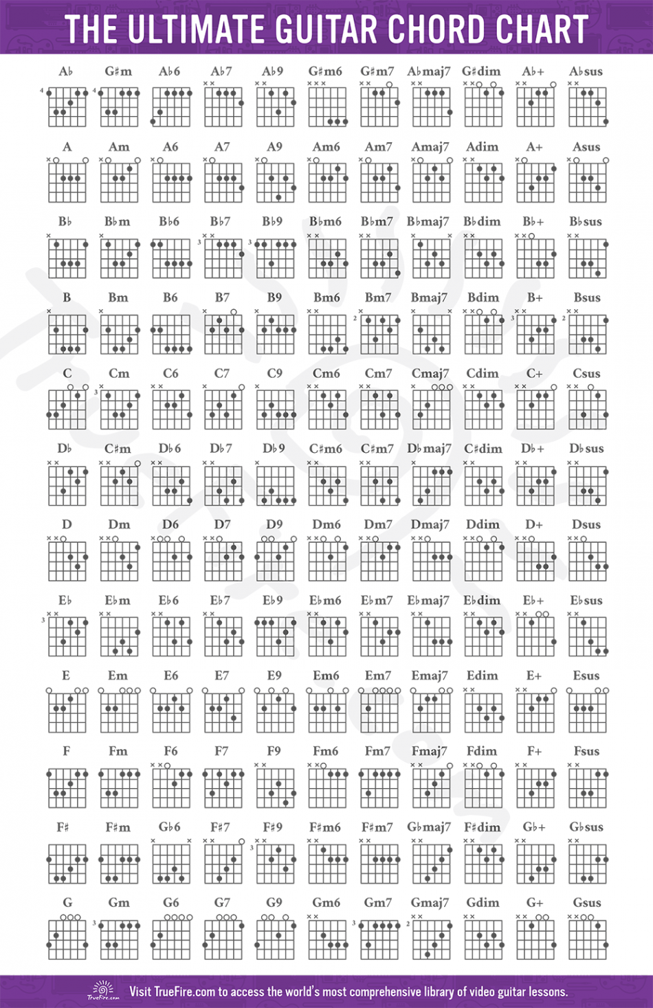 Guitar Chord Chart: Free Download - Learn Guitar Chords - TrueFire