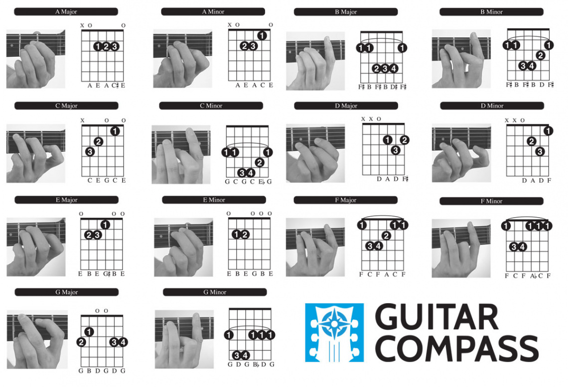 Guitar Chords for Beginners  Guitar Compass