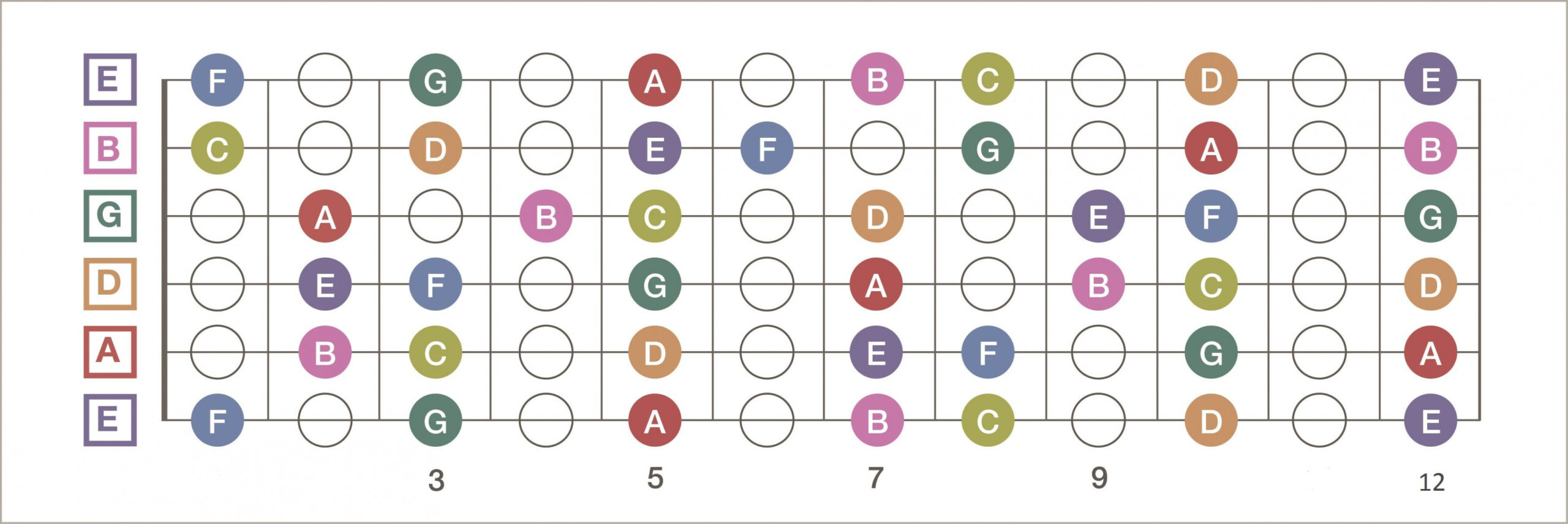 I made a nice and simple fretboard diagram