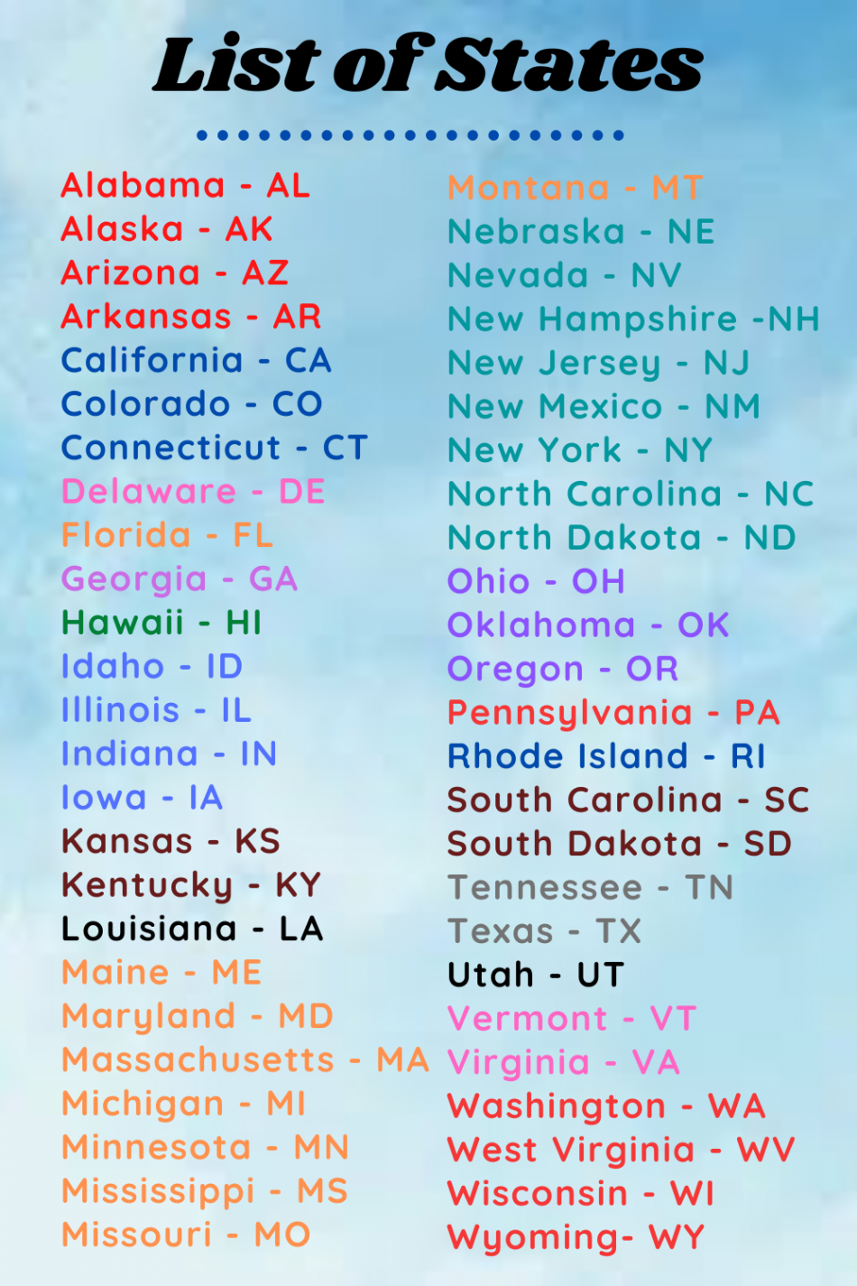 List of States  State abbreviations, States and capitals,