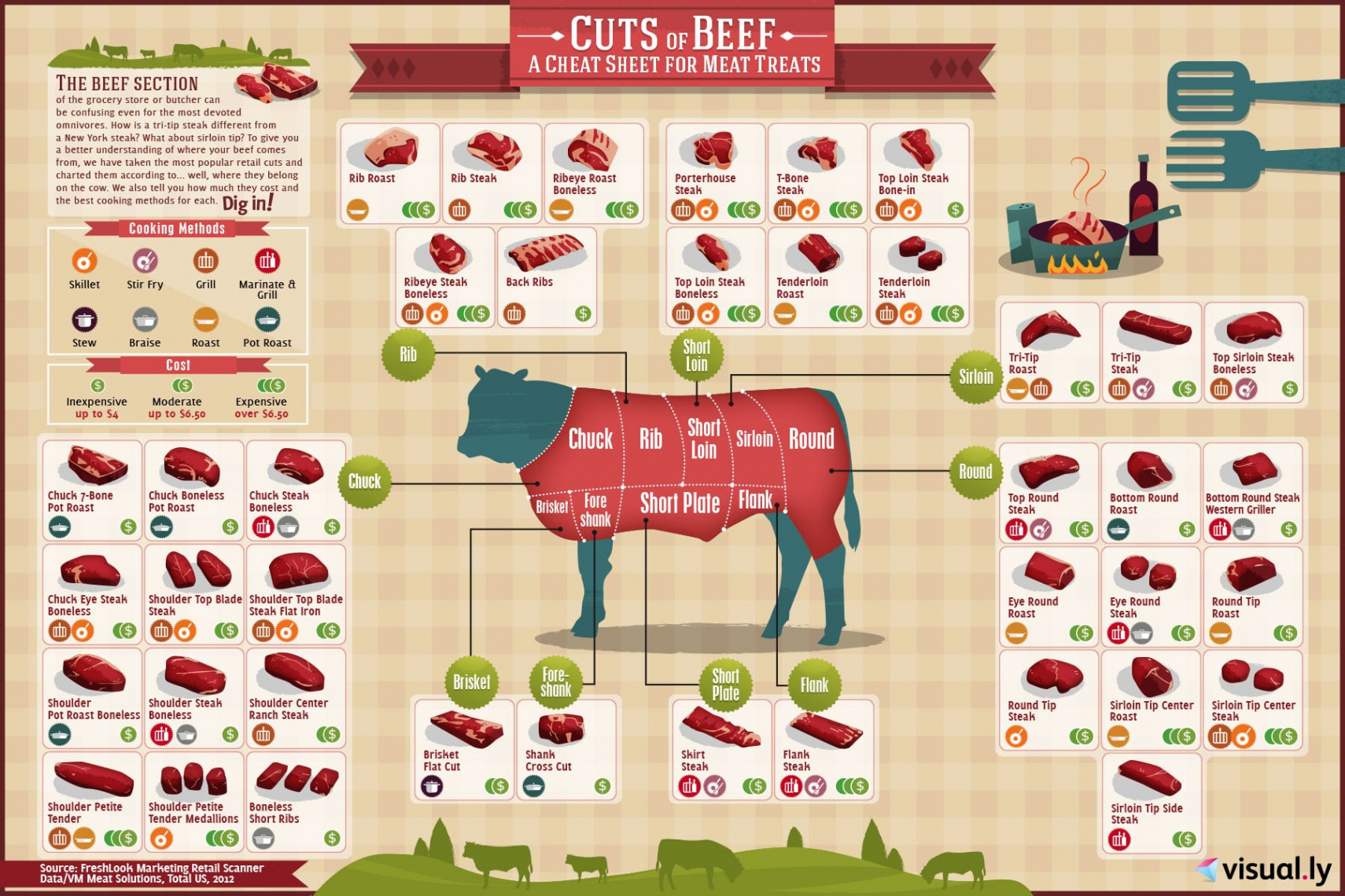 Meat Charts - Beef, Pork, Lamb, Goat - The Virtual Weber Bullet