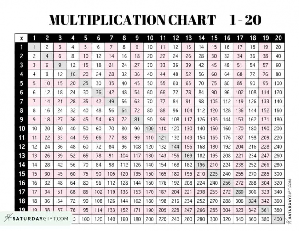 Multiplication Chart  to  - Cute & Free Printables  SaturdayGift