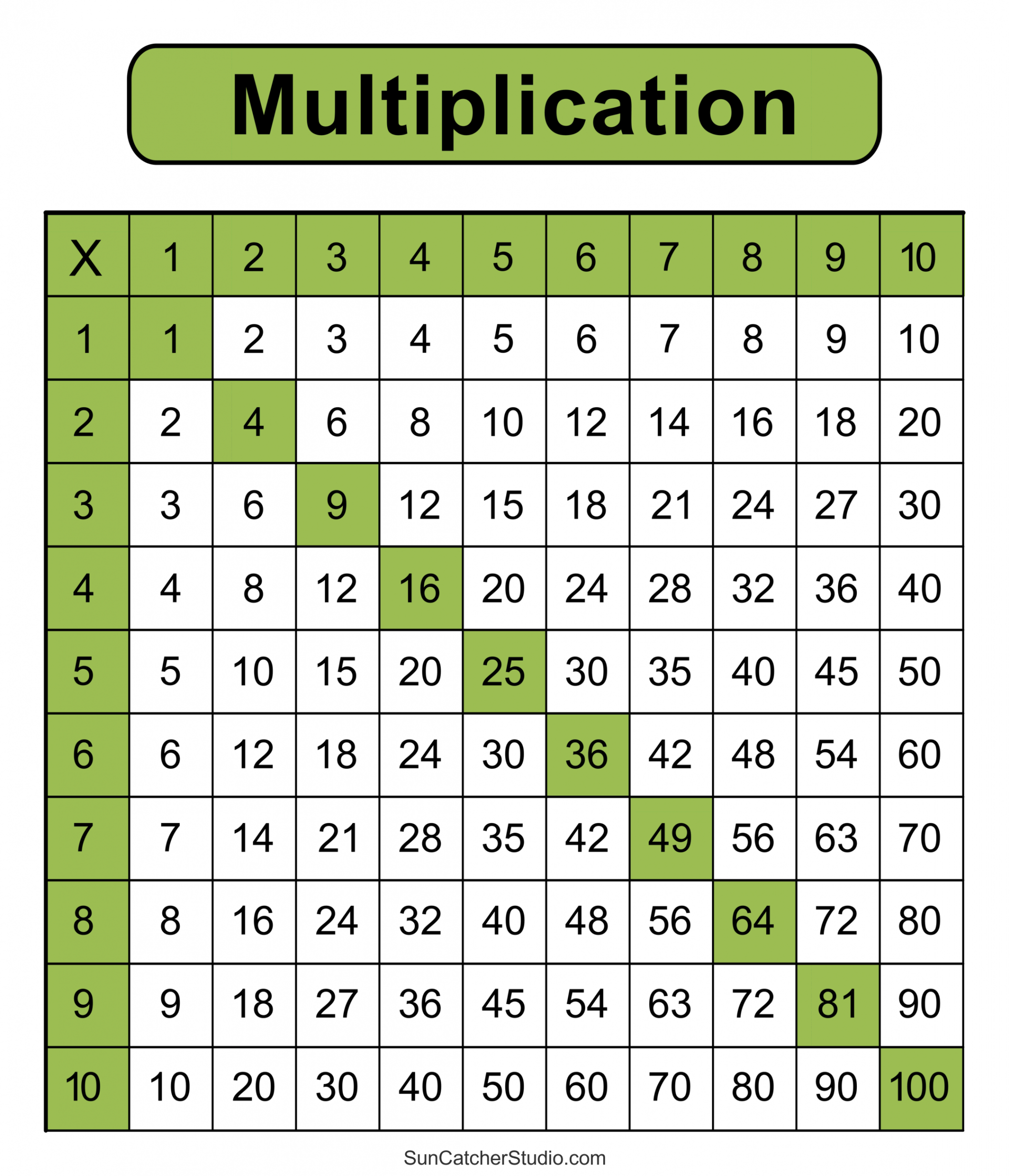 Multiplication Charts (PDF): Free Printable Times Tables – DIY