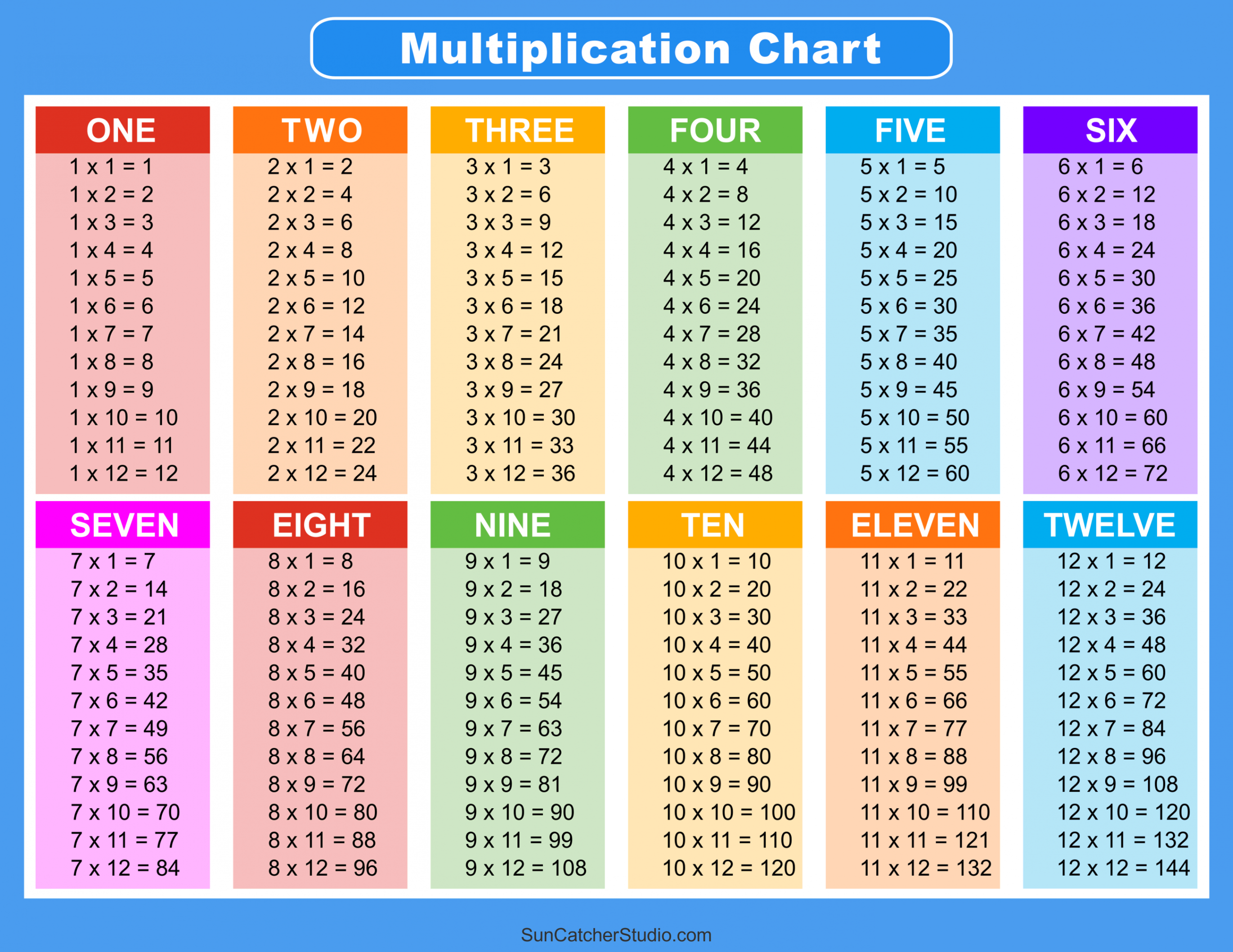 Multiplication Charts (PDF): Free Printable Times Tables – DIY