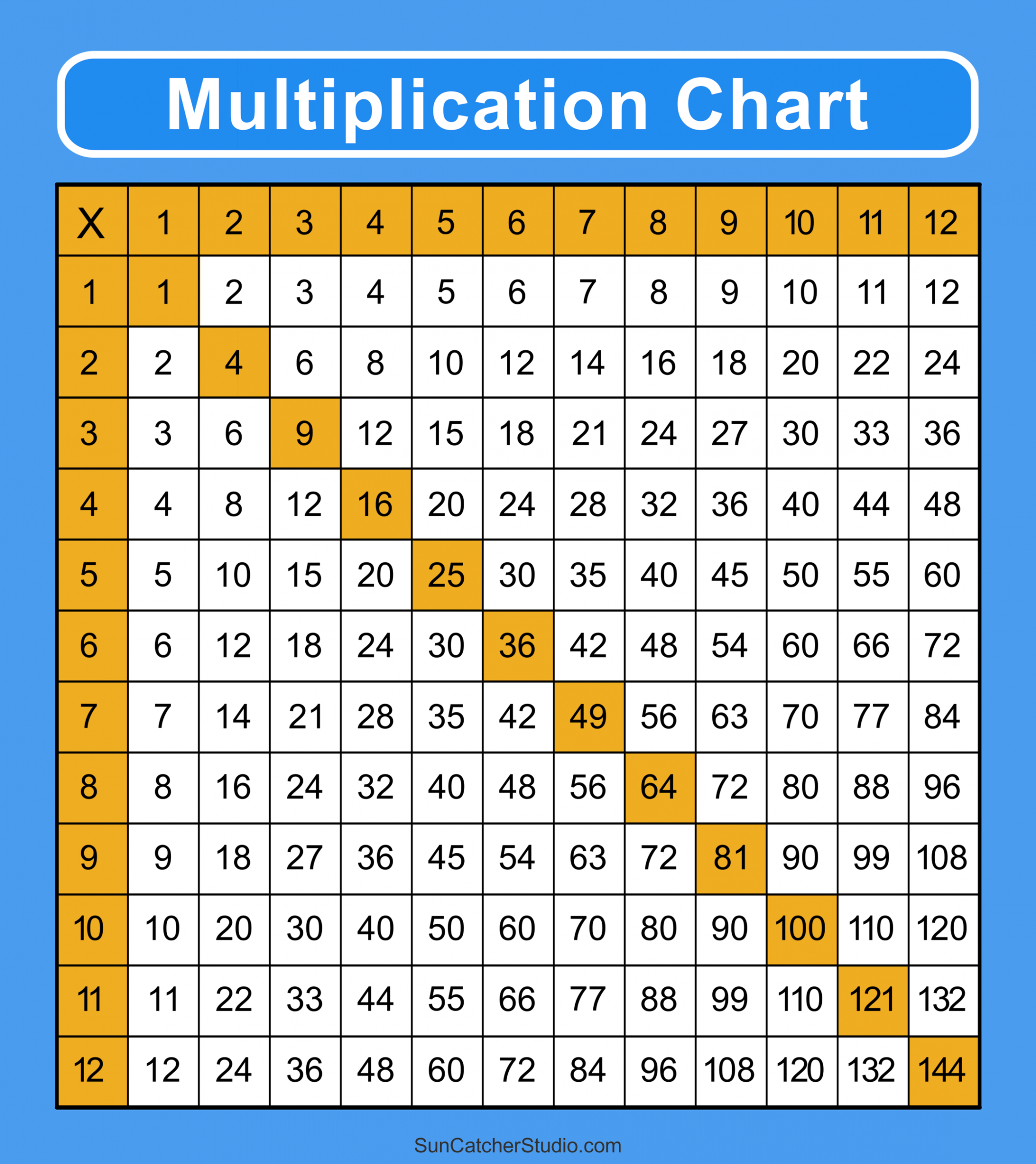 Multiplication Charts (PDF): Free Printable Times Tables – DIY