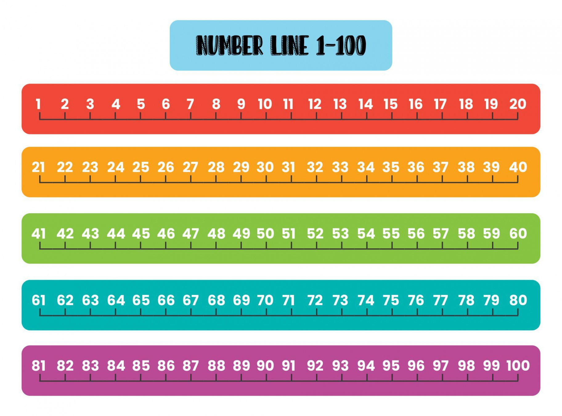 Rainbow Number Line  - 00 Printable Worksheet  Printable number