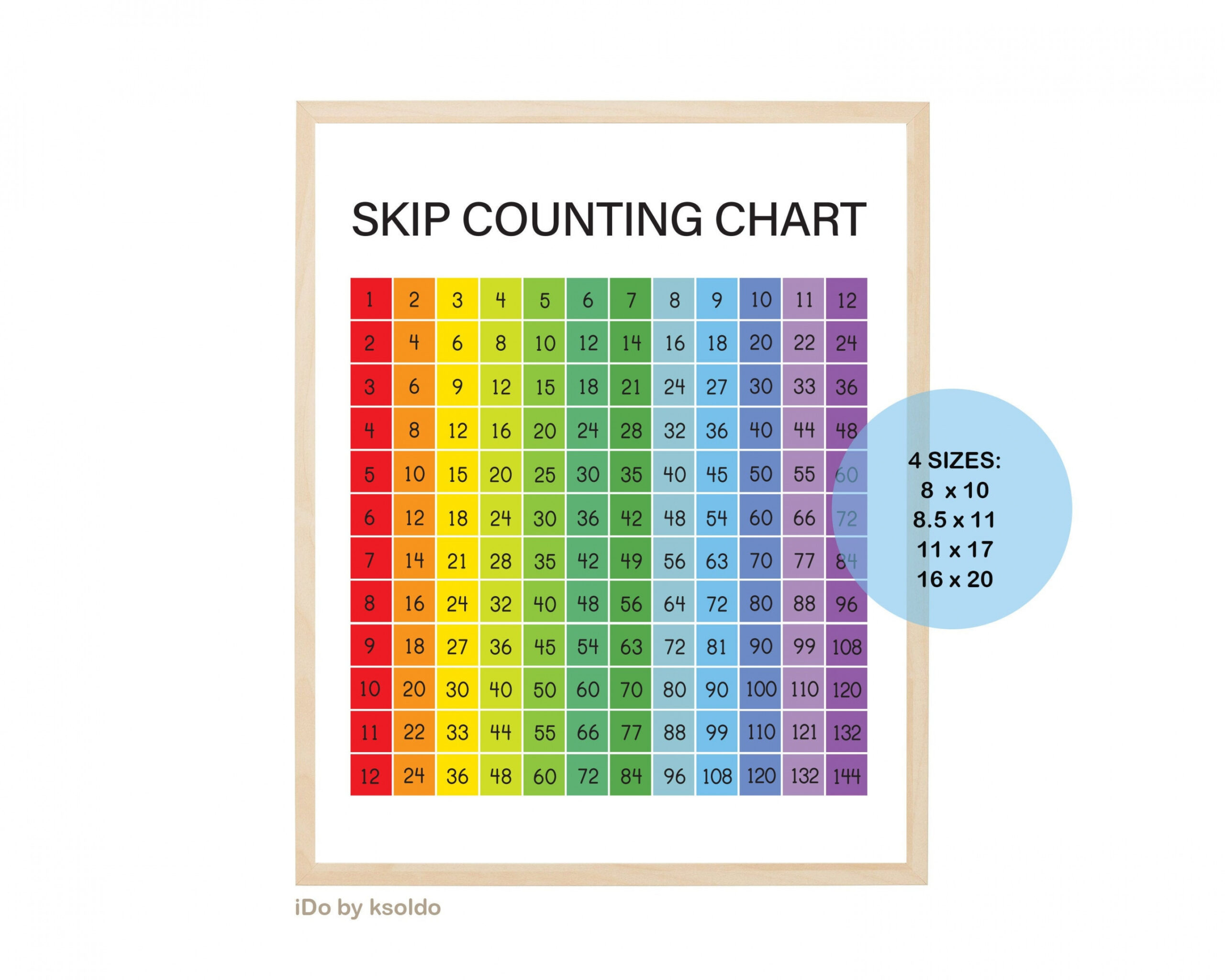 SKIP COUNTING Chart  2 Skip Counting Chart für Home - Etsy