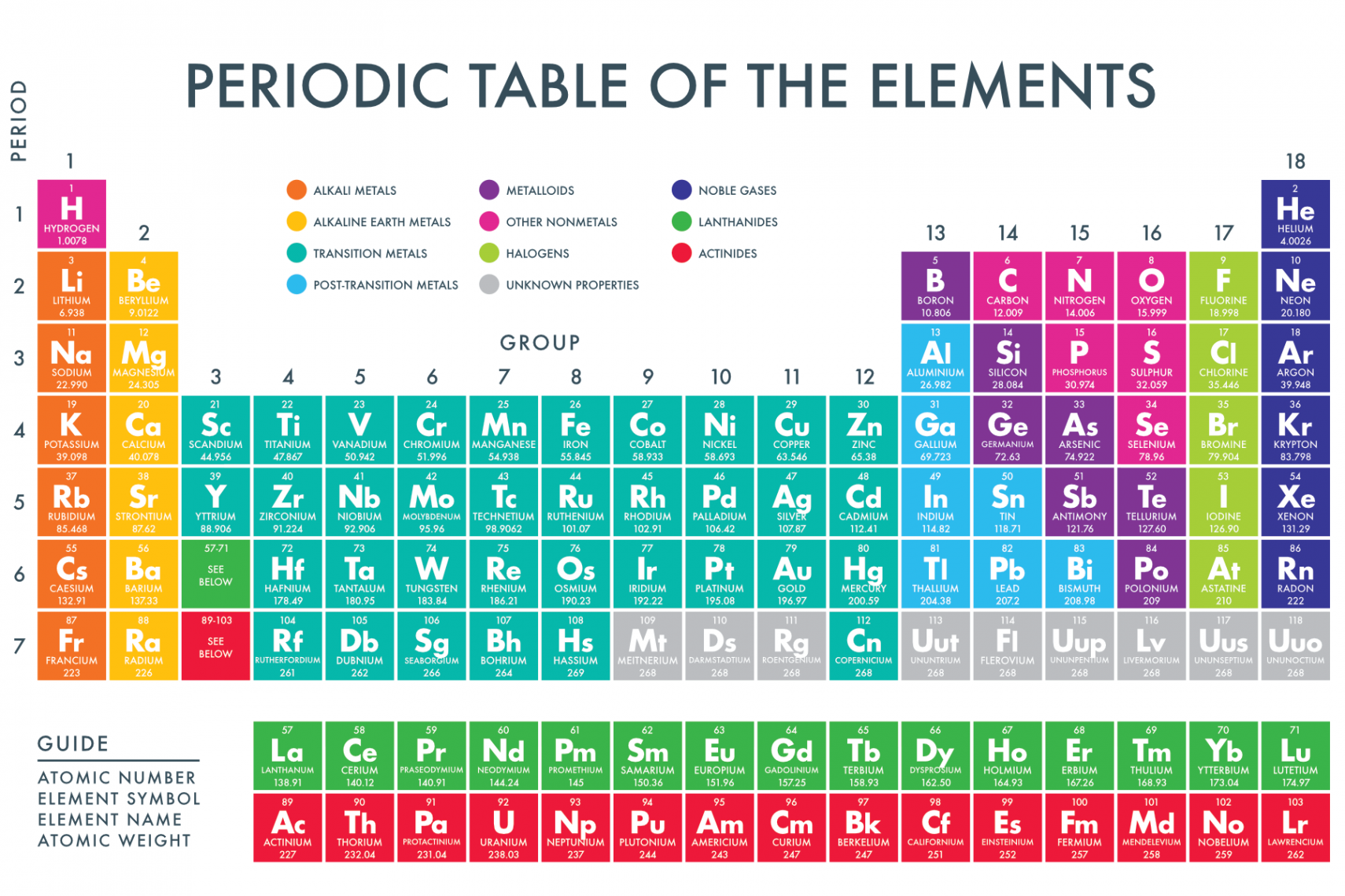 A printable periodic table of the chemical elements