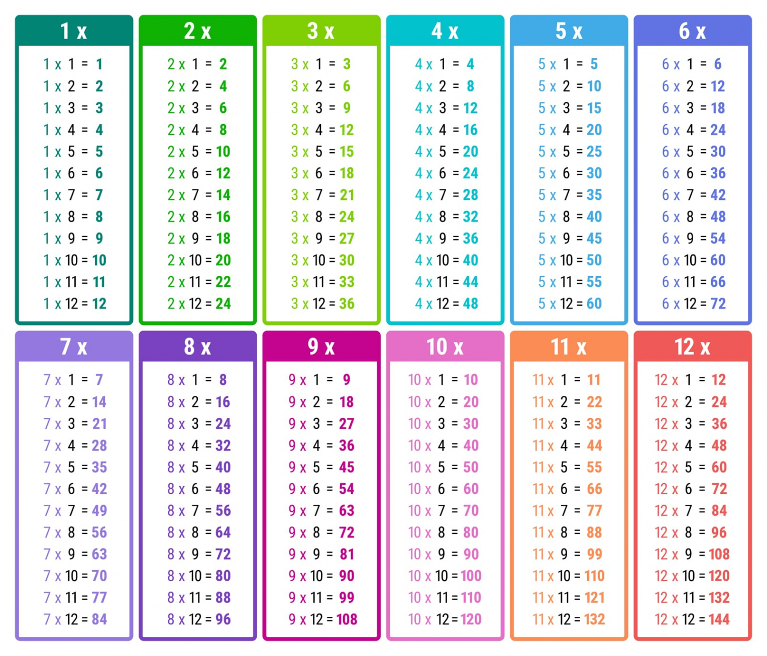 All Times tables Chart - Print for free (many colors)  Memozor