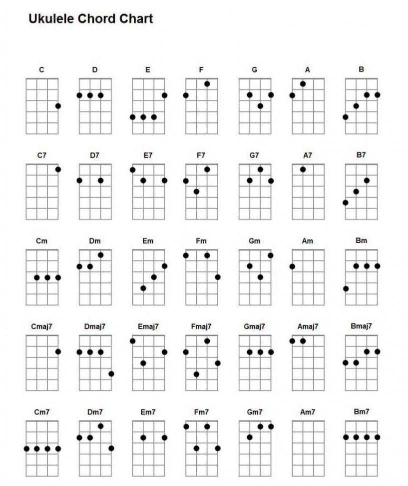 Basic Ukulele Chords for Beginners  Ukulelemad