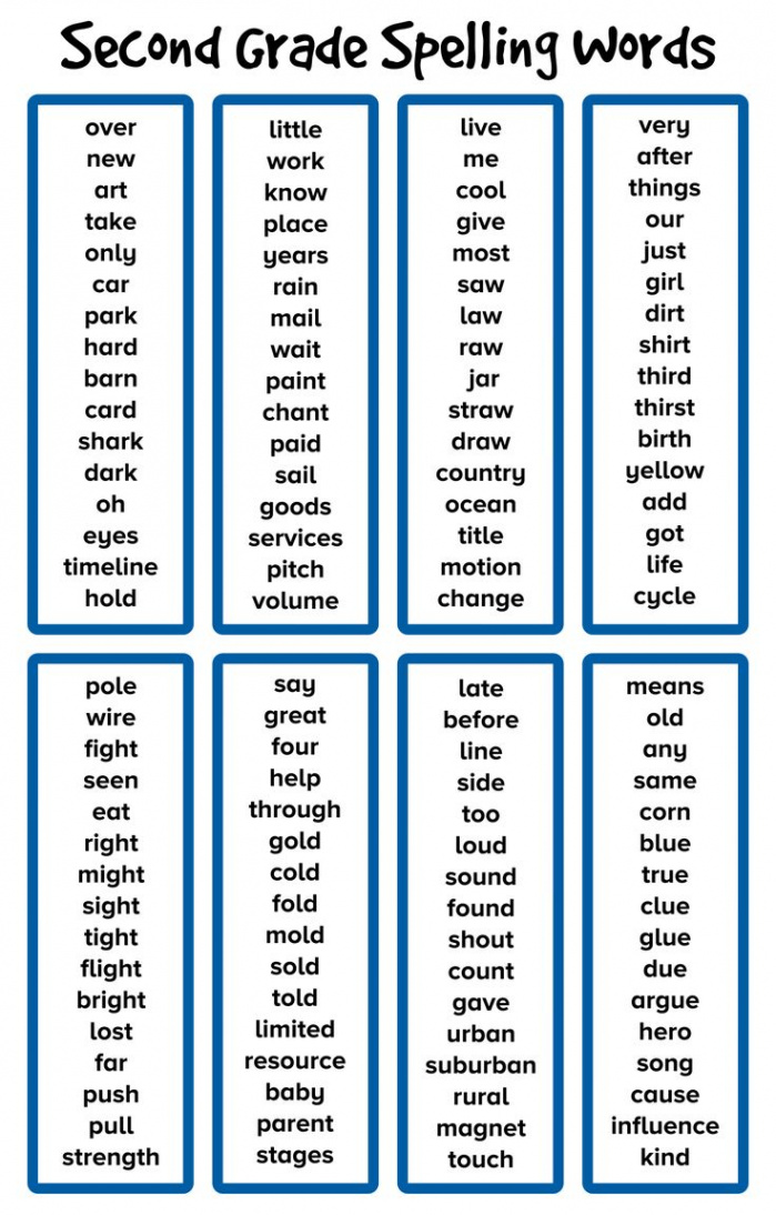 Best Second Grade Sight Words List Printable PDF for Free at