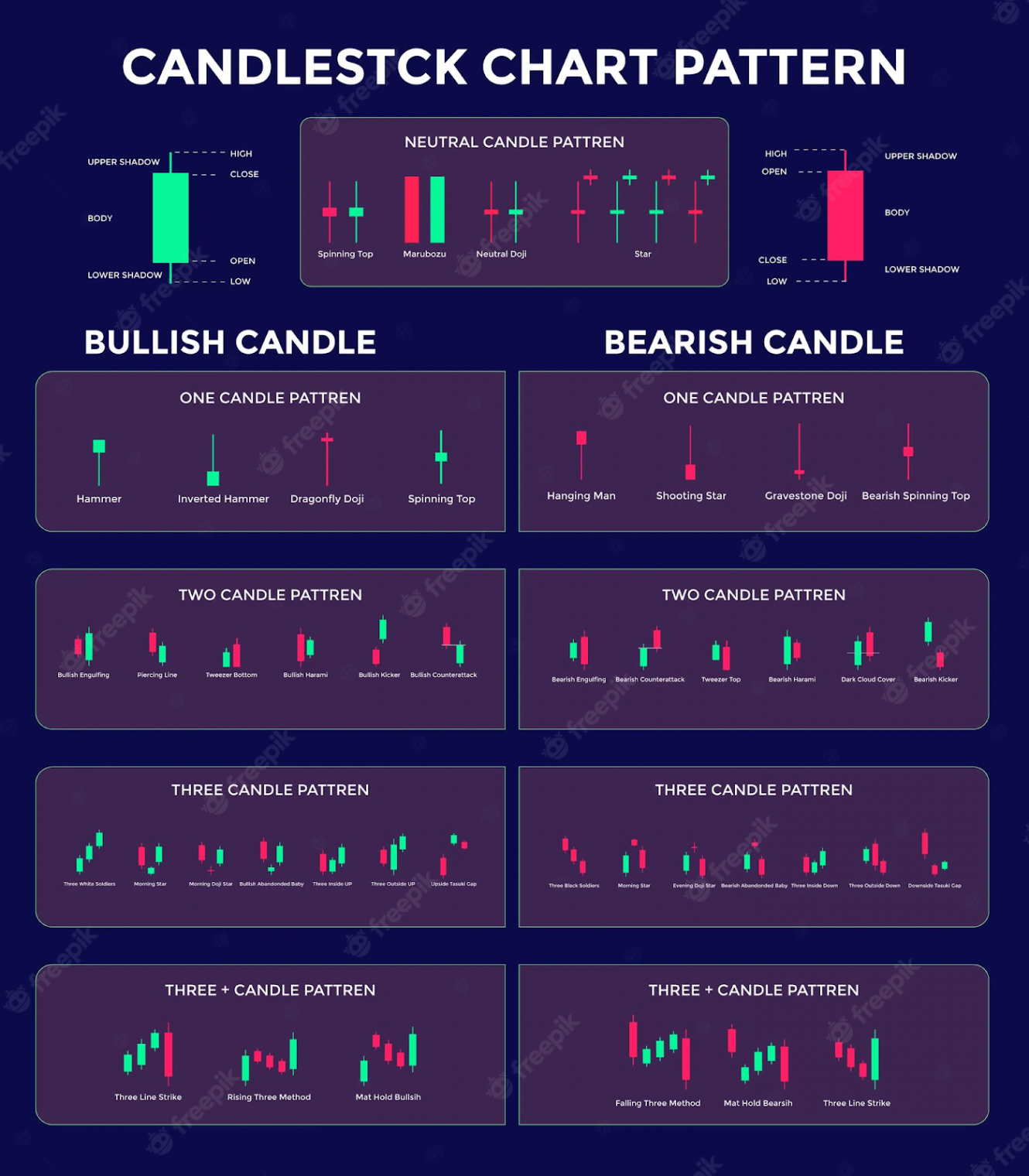 Chart Patterns Cheat Sheet For Technical Analysis