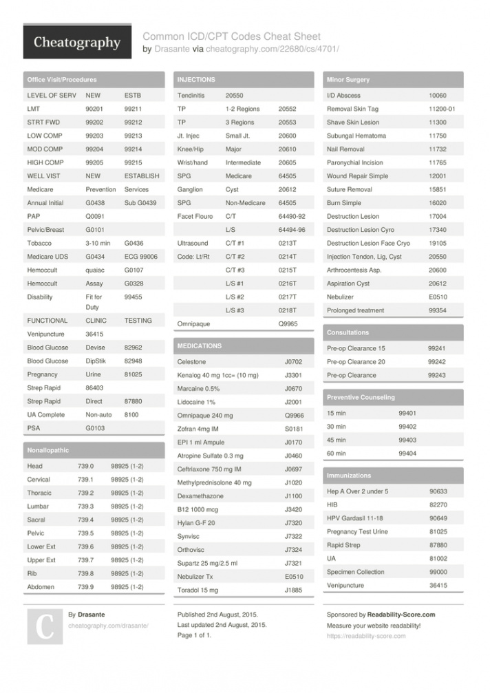 Common ICD/CPT Codes Cheat Sheet by Drasante - Download free from