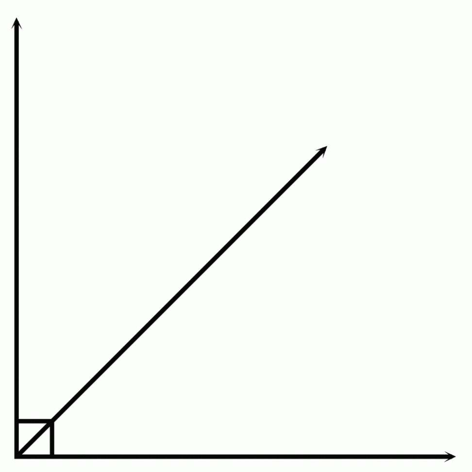 Complementary Angles -  ClipArt ETC