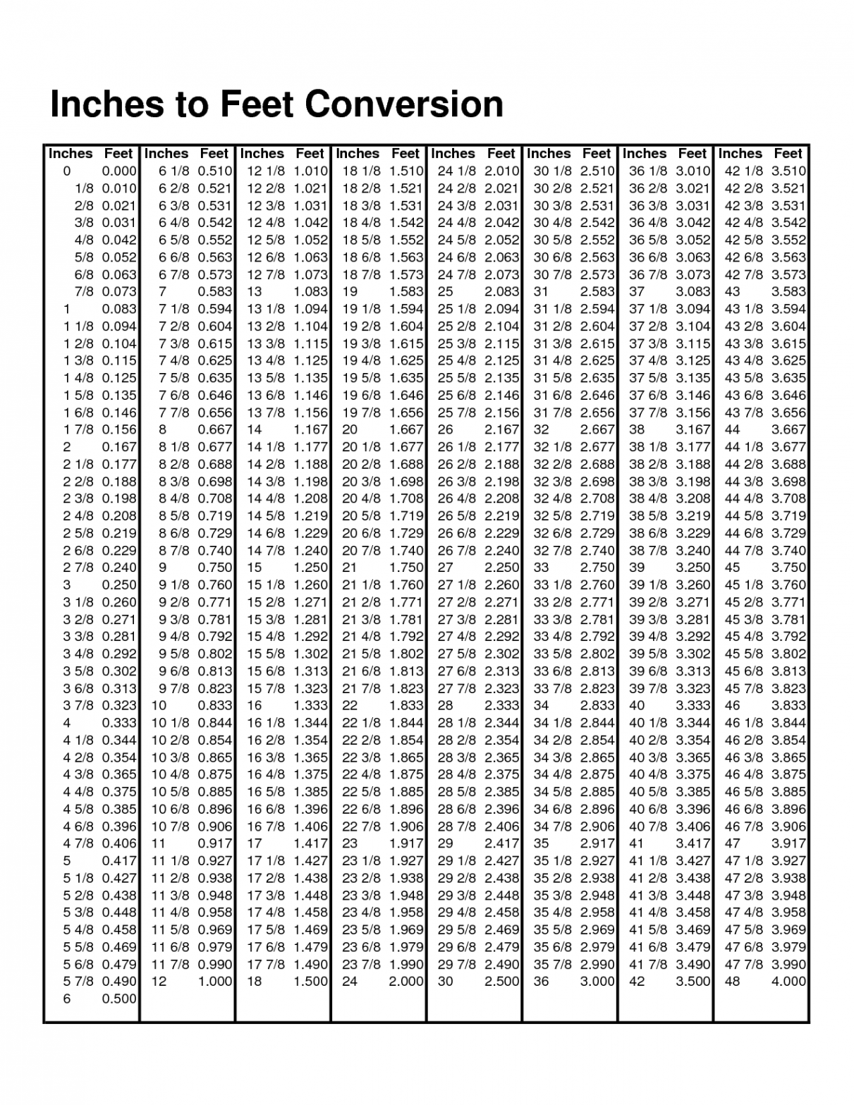 conversion chart inches to feet  Inches to Feet Conversion