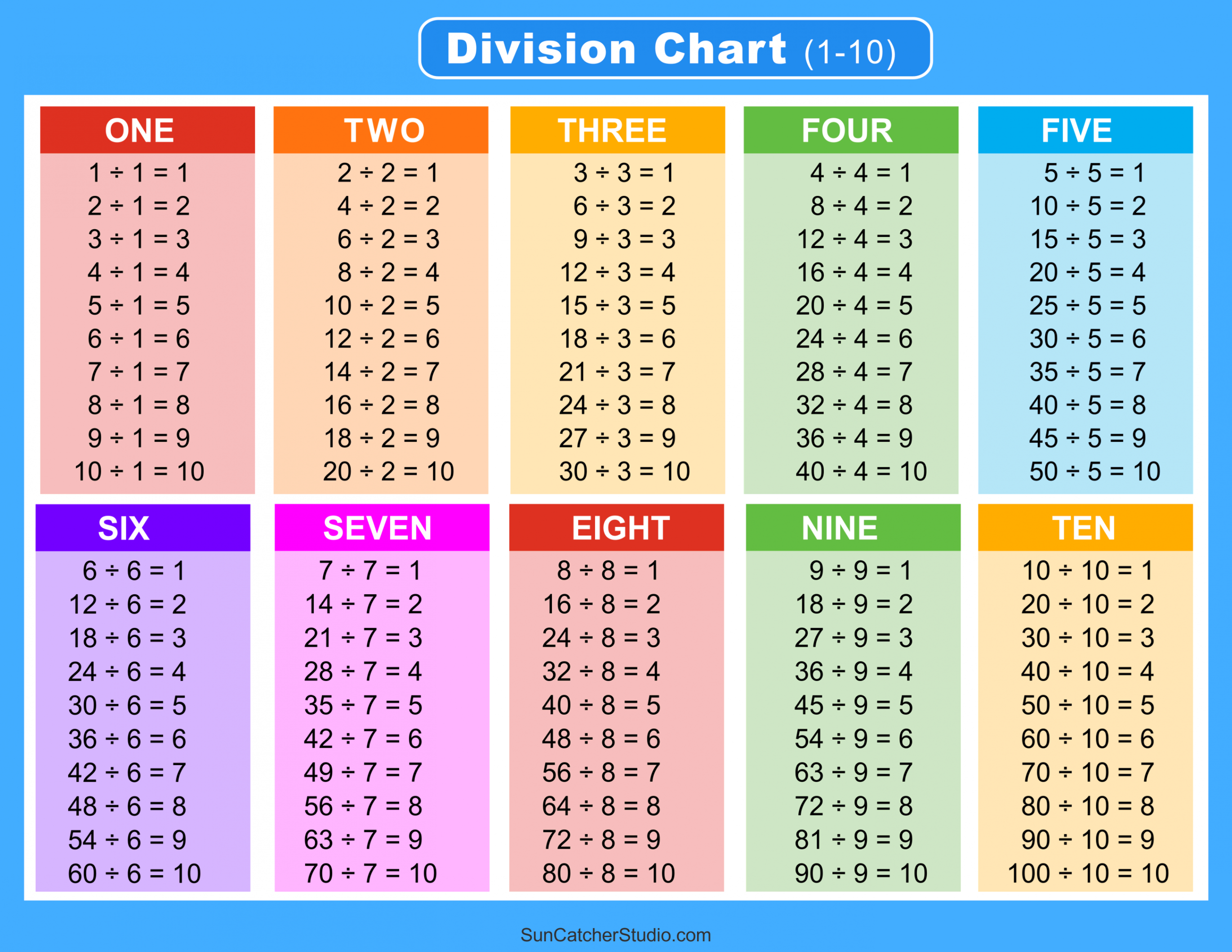 Division Charts and Tables (Free Printable PDF Math Worksheets