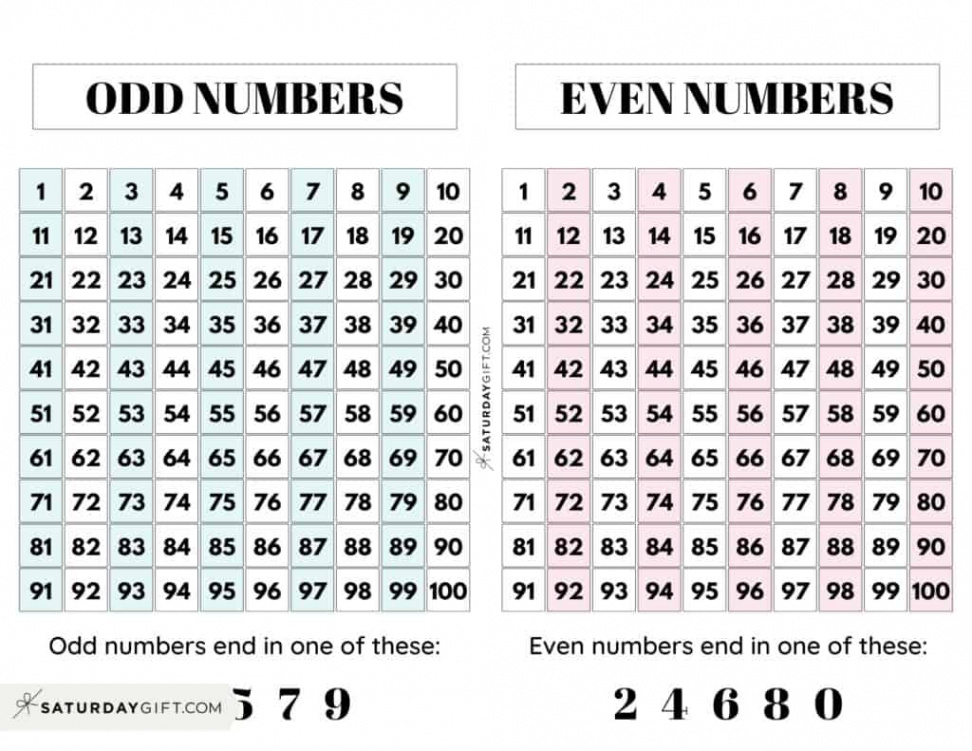 Even and Odd Numbers -  Cute & Free Printable Charts