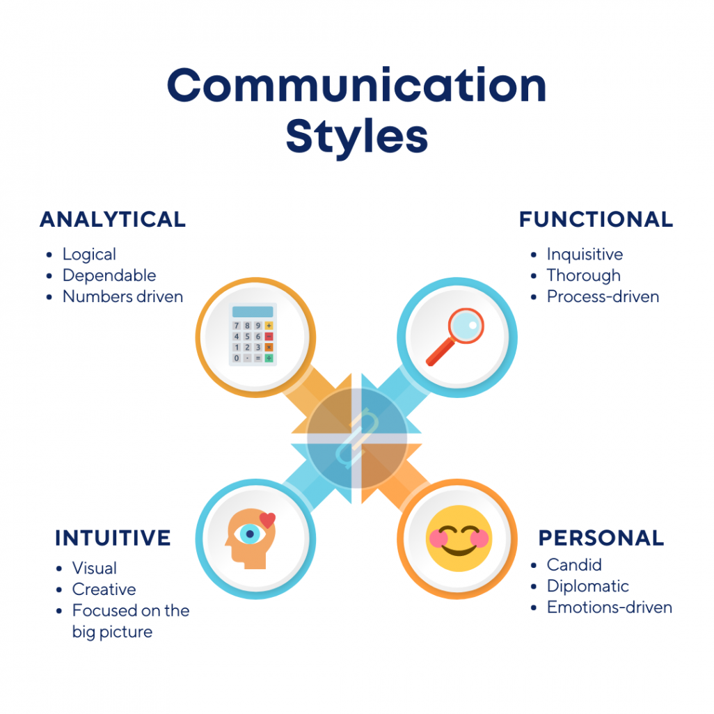 FREE] Communication Style Quiz — ConnectUs