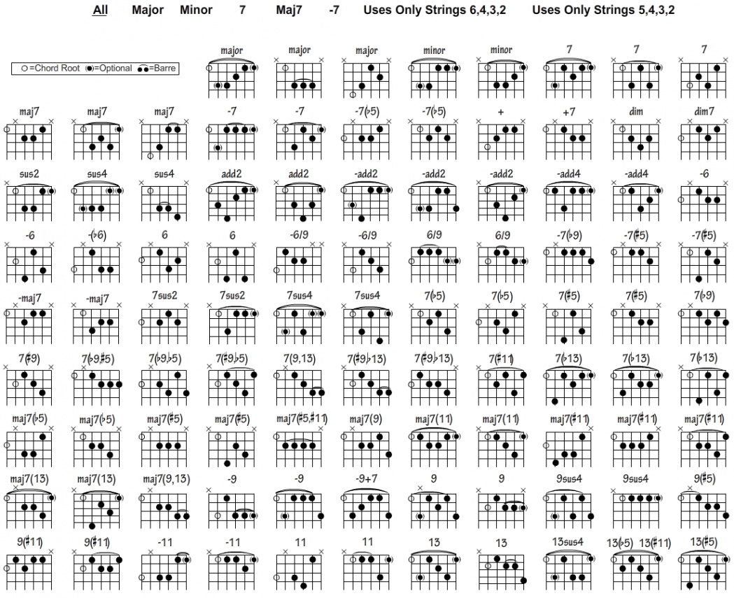 Free Guitar Chord Chart For Any Aspiring Guitarist