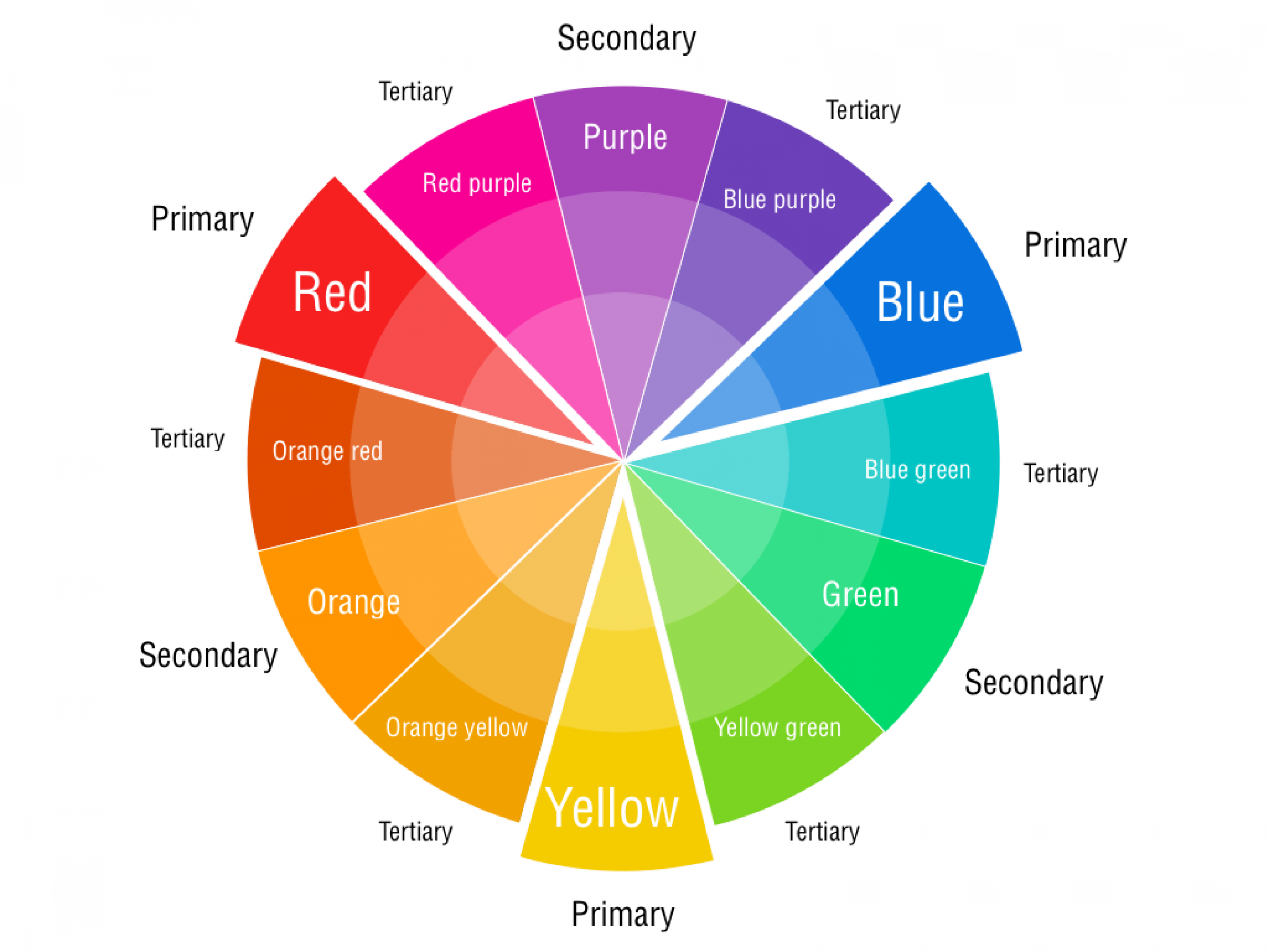 Free Printable Color Wheel Chart  Templates at