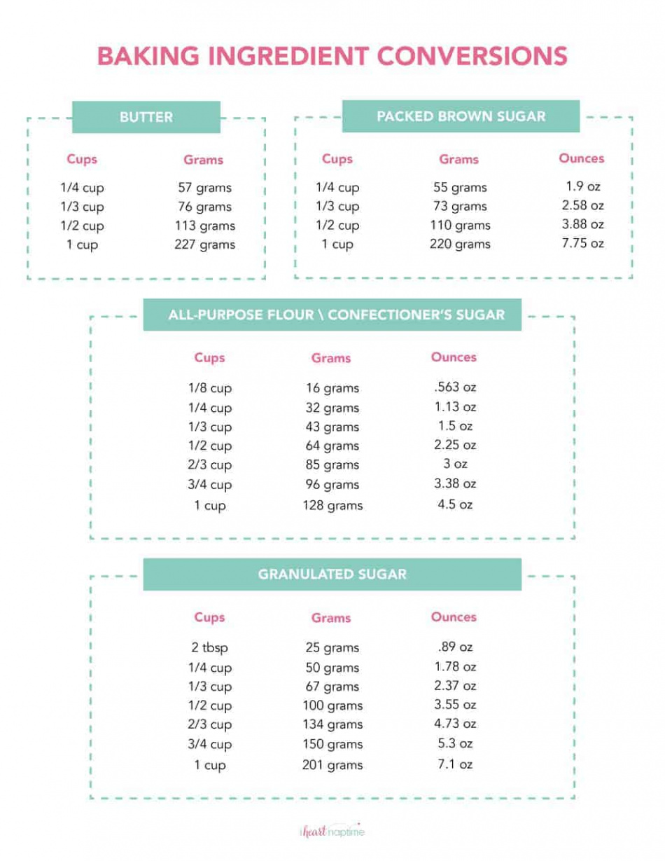 FREE Printable Kitchen Conversion Chart - I Heart Naptime