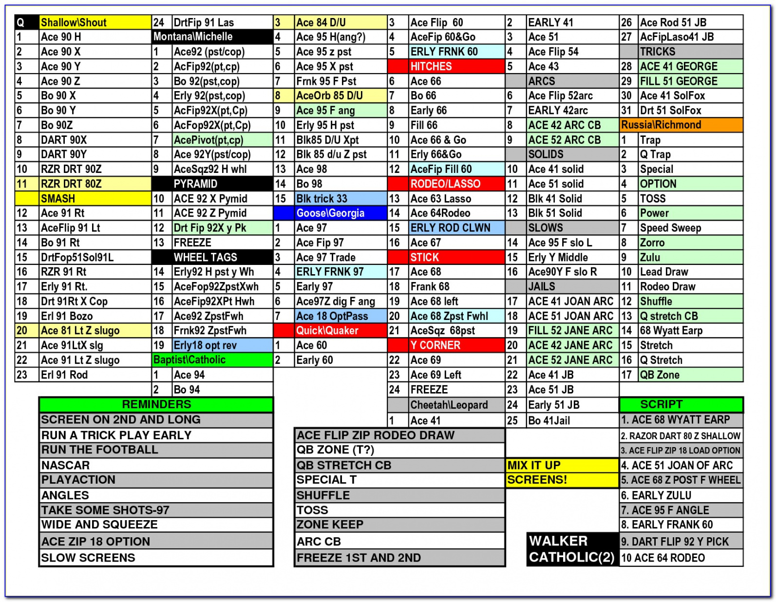 Free Printable Softball Wristband Template Excel - Printable