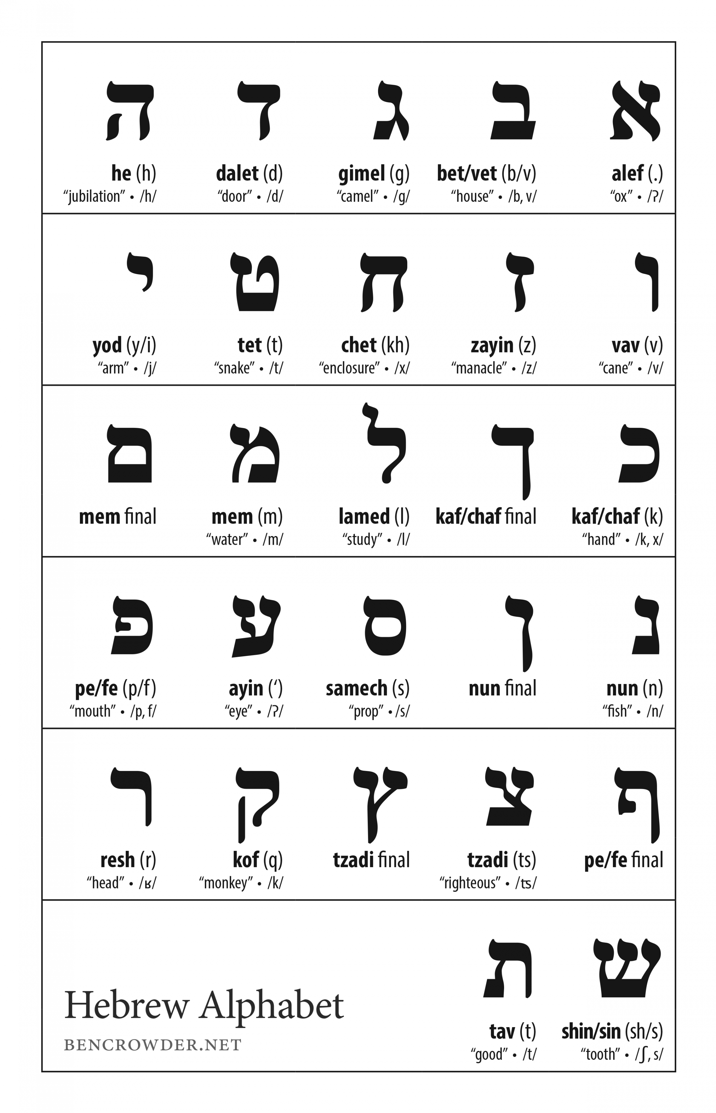 Hebrew Alphabet — Ben Crowder