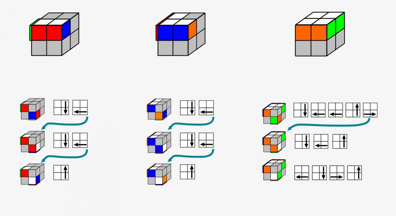 How to solve a x cube  Step by Step Beginners Instructions